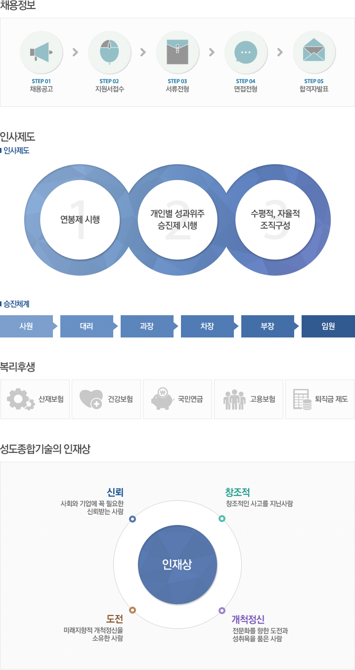 채용안내